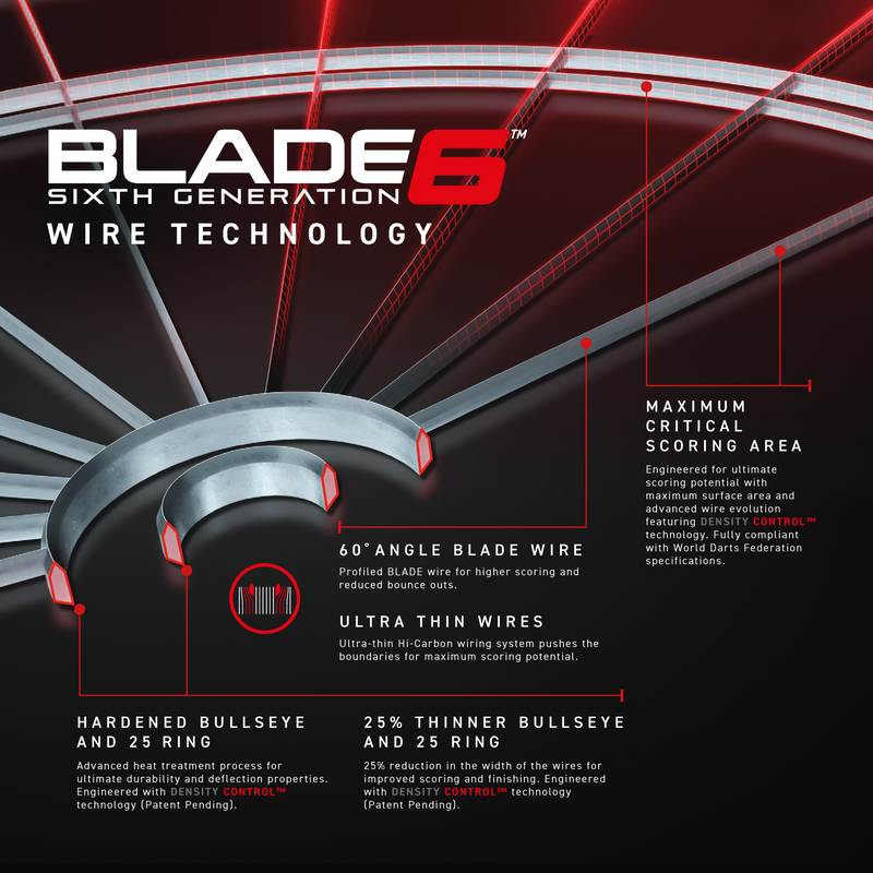 BLADE6 & Surround COMBO