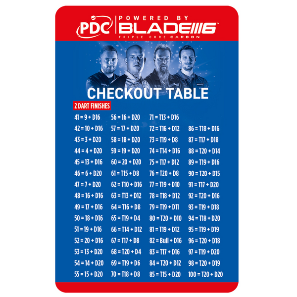 PDC Checkout Card